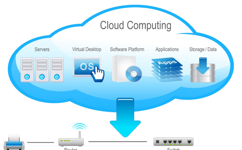 Jamf Cloud Login: How to Secure and Streamline Your Organization’s Apple Devices